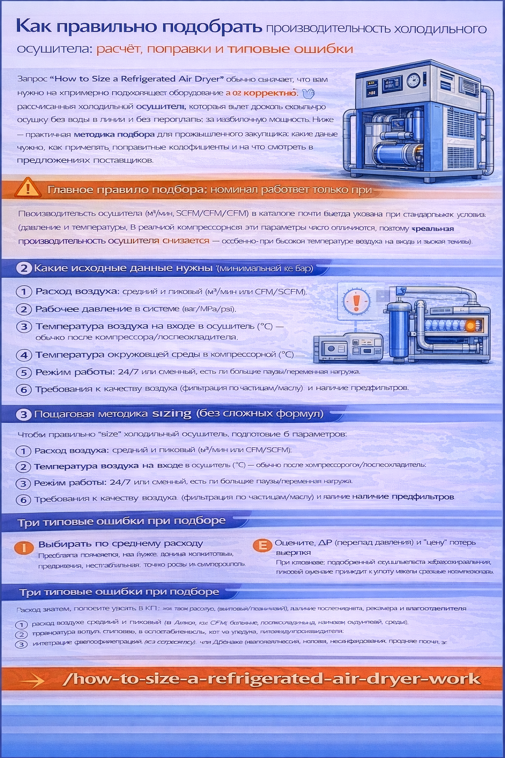 Инфографика на русском языке «Как правильно подобрать производительность холодильного осушителя: расчёт, поправки и типовые ошибки» объясняет методику sizing для рефрижераторного осушителя сжатого воздуха. Вверху указано главное правило: номинальная производительность из каталога верна только при стандартных условиях, а в реальной компрессорной она снижается при высокой температуре на входе и высокой температуре окружающей среды. Далее перечислены 6 исходных данных для расчёта: средний и пиковый расход воздуха, рабочее давление, температура воздуха на входе в осушитель, температура в компрессорной, режим работы (24/7 или сменный, переменная нагрузка), требования к качеству воздуха и наличие предфильтров. Отдельным блоком показана пошаговая методика подбора без сложных формул (выбор расчётного расхода, проверка условий номинала, учёт поправок по температурам и давлению, подтверждение точки росы около +3 °C, оценка ΔP). Внизу выделены три типовые ошибки: подбор по среднему расходу, игнорирование высокой температуры на входе, недооценка фильтрации/дренажа и перепада давления. На инфографике также указан URL: /how-to-size-a-refrigerated-air-dryer-work.