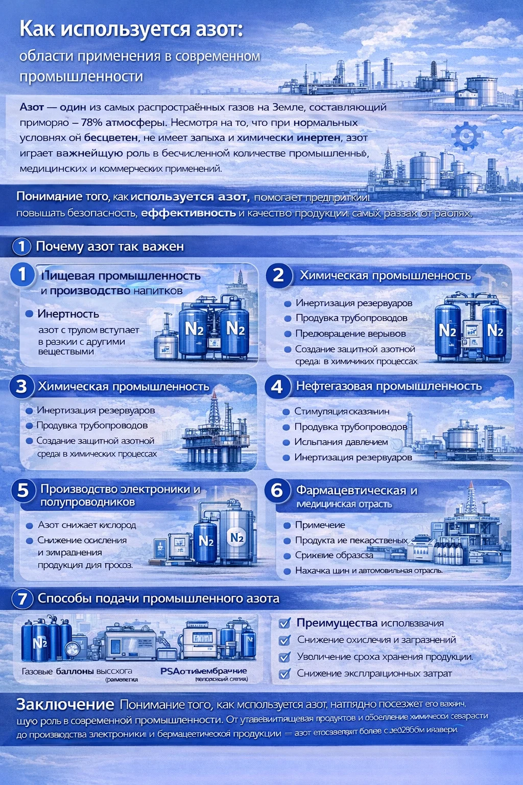 Инфографика о том, как используется азот в различных отраслях: пищевая, химическая, нефтегазовая, электроника, фармацевтика, металлообработка и автомобильная промышленность.